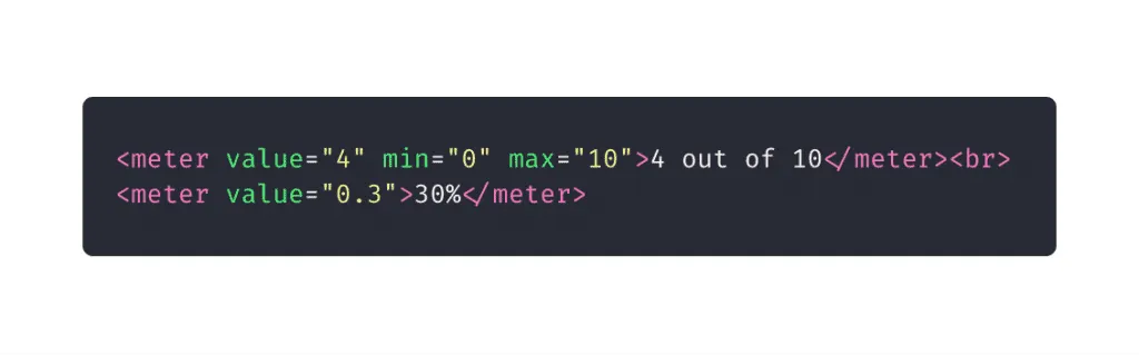 10 elementos HTML que você não sabia que precisava: meter