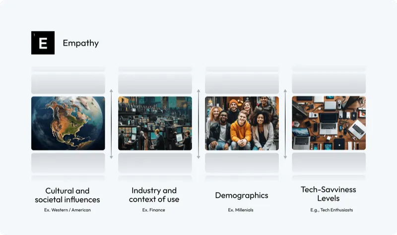 Empatia: quatro seletores representando diversas possibilidades de culturas, demografia etc.