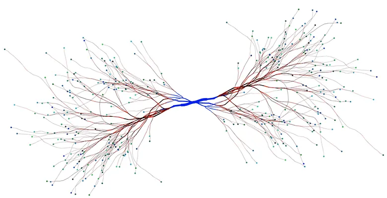 Simulação de uma espécie de redes neurais subdividindo-se por 2 caminhos diferentes, ilustrando a divisão entre front end design e front end engineer.