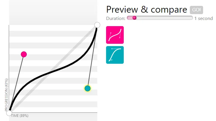 Introdução a Animações CSS: ferramenta visual para encontrar valores de easing.
