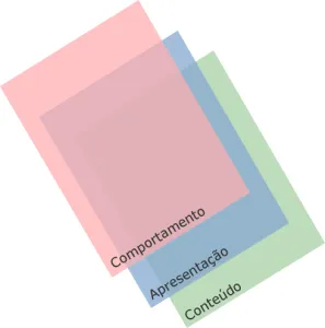 Conteúdo modular e sua relação com camadas de desenvolvimento web