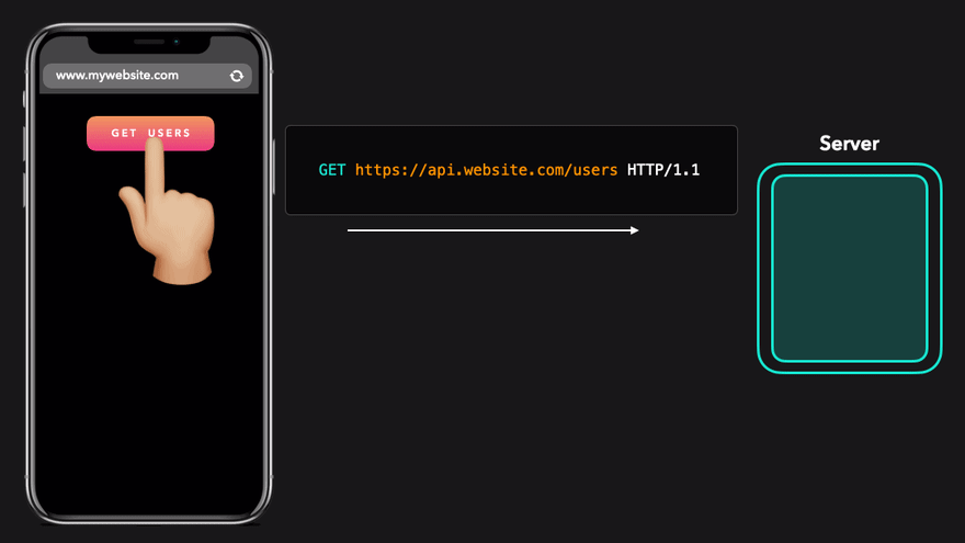 Animação mostrando a inserção automática do cabeçalho Origin em uma requisição CORS.