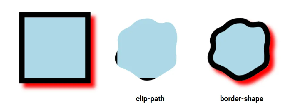 Comparação entre o comportamento de clip-path e de border-shape.