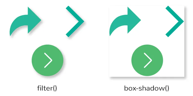 Filtros CSS: demonstração da aplicação do filtro drop-shadow em comparação com a propriedade drop-shadow.