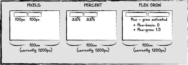 Retirando um botão desse layout, o que usa flex-grow tem uma clara vantagem em manutenção.