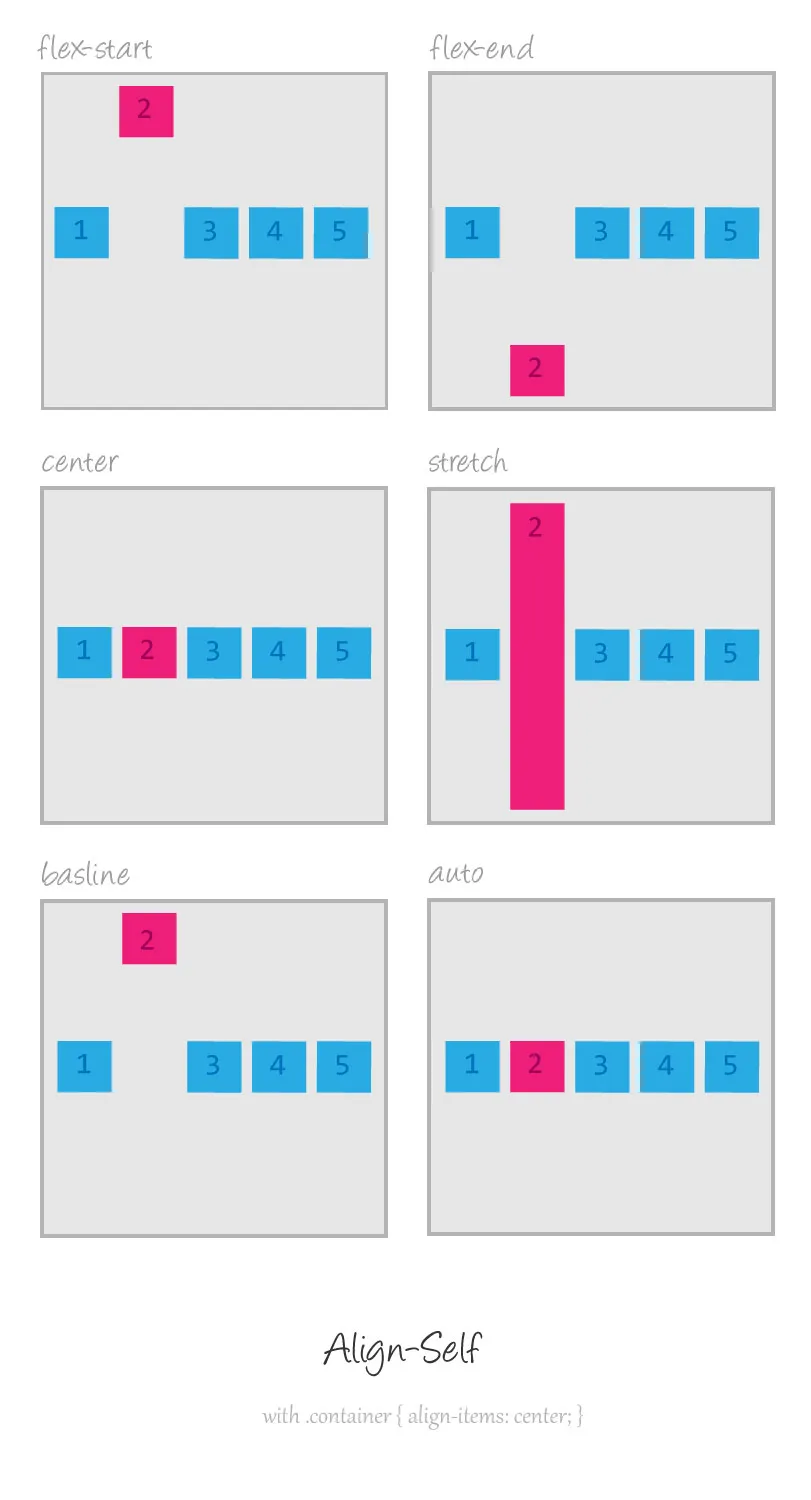 Flexbox: align-self