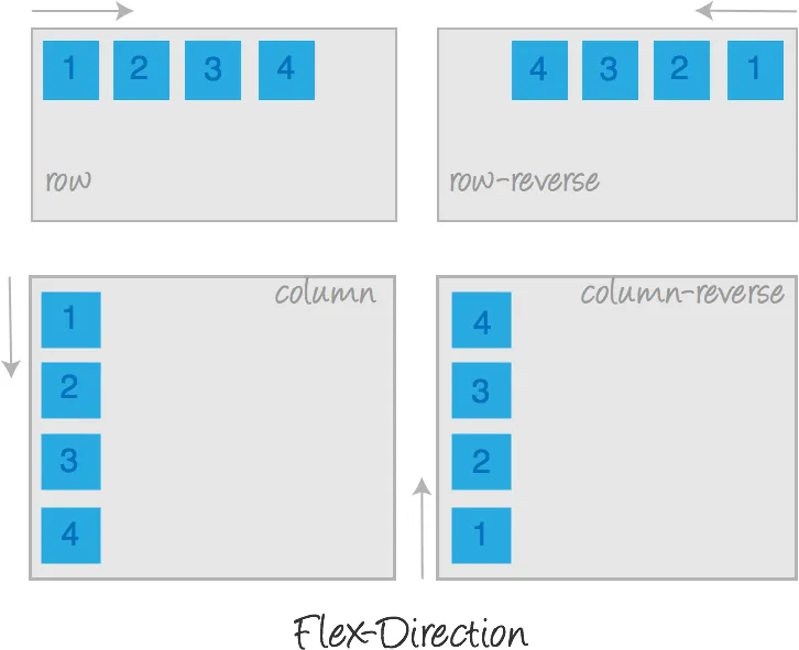 Flexbox: flex-direction