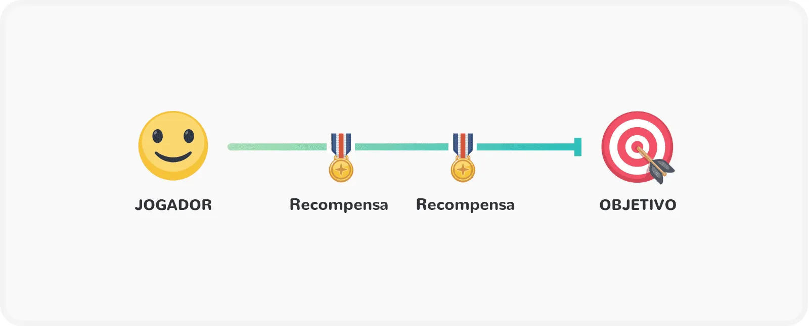 Introdução à gamificação: componente gamificação: recompensas
