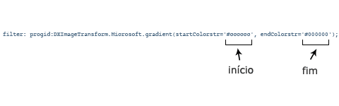 CSS Gradient cross browser: Internet Explorer