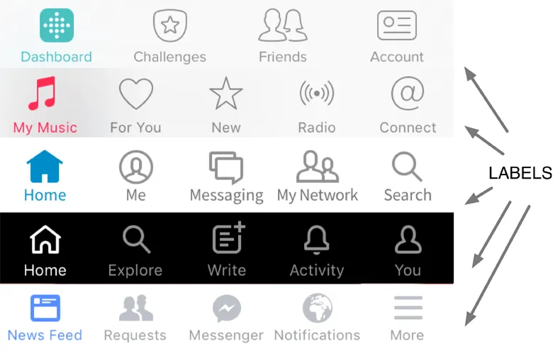Exemplo de ícones com labels (rótulos)