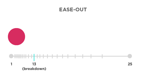 Interfaces Transicionais: easing ease-out