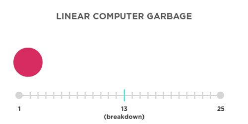 Interfaces Transicionais: easing linear