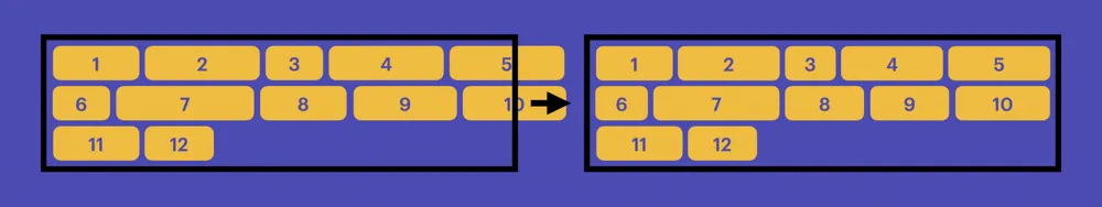 Duas opções de flexbox packing: encolher itens levemente para caber mais, ou reordenar itens como o modo dense do grid