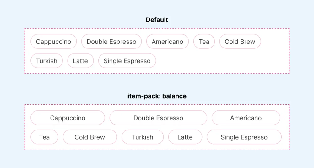 Representação visual da distribuição balanceada de itens flex com item-pack: balance