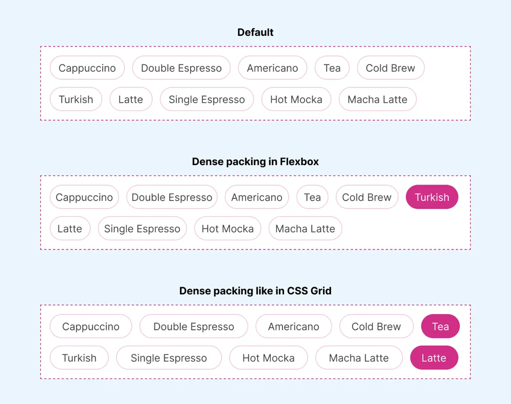 Três variações de lista de tags demonstrando wrap padrão, packing denso com encolhimento e packing denso com reordenação