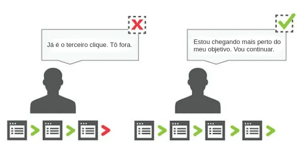 Ilustração d'A Regra dos 2 Cliques