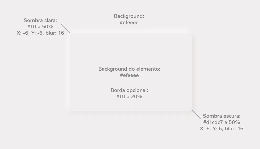 Neumorphism: receita para fazer um elemento neumorfo.