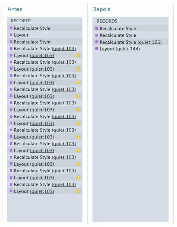 ~96% de melhora na rapidez ao usar requestAnimationFrame!